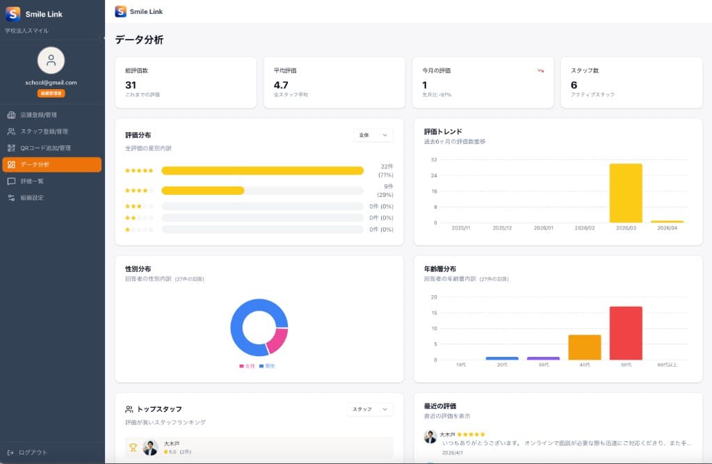 組織向けデータ分析ダッシュボード