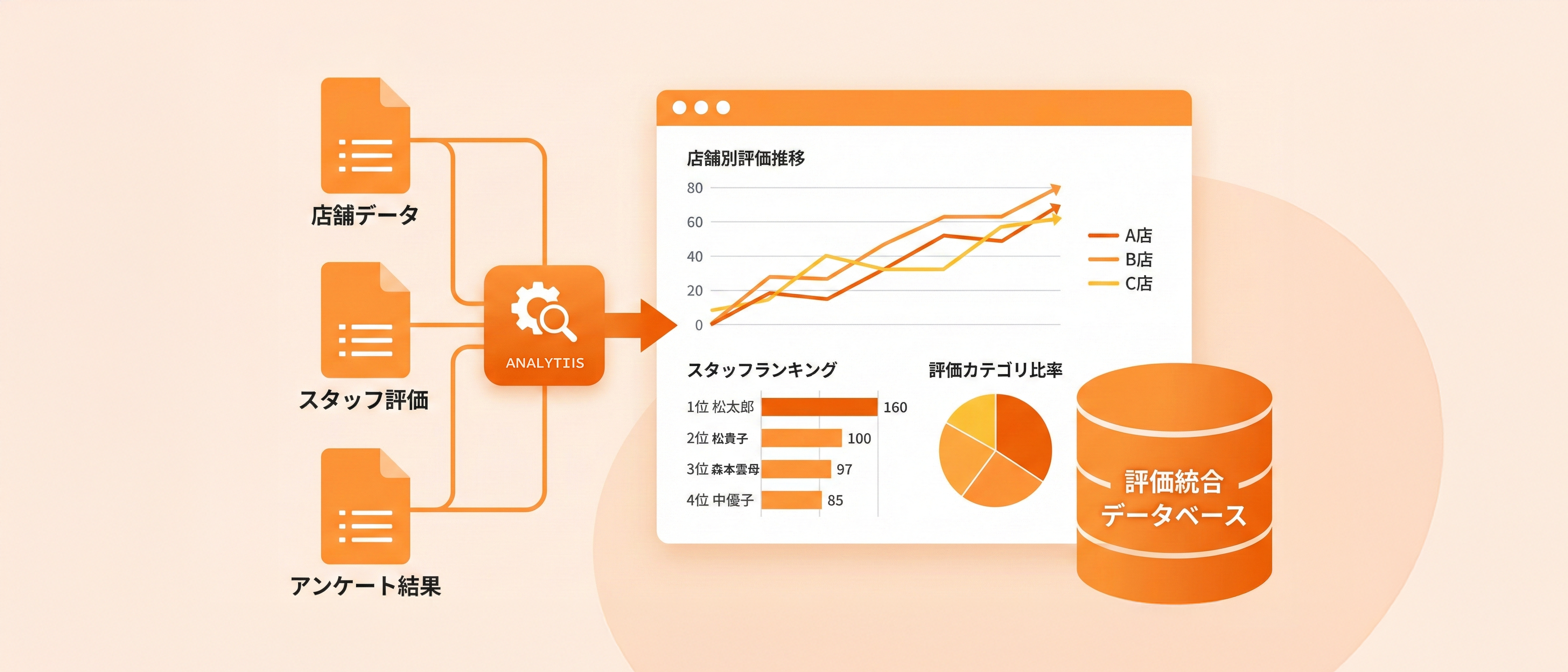 SMILE LINK システム全体図