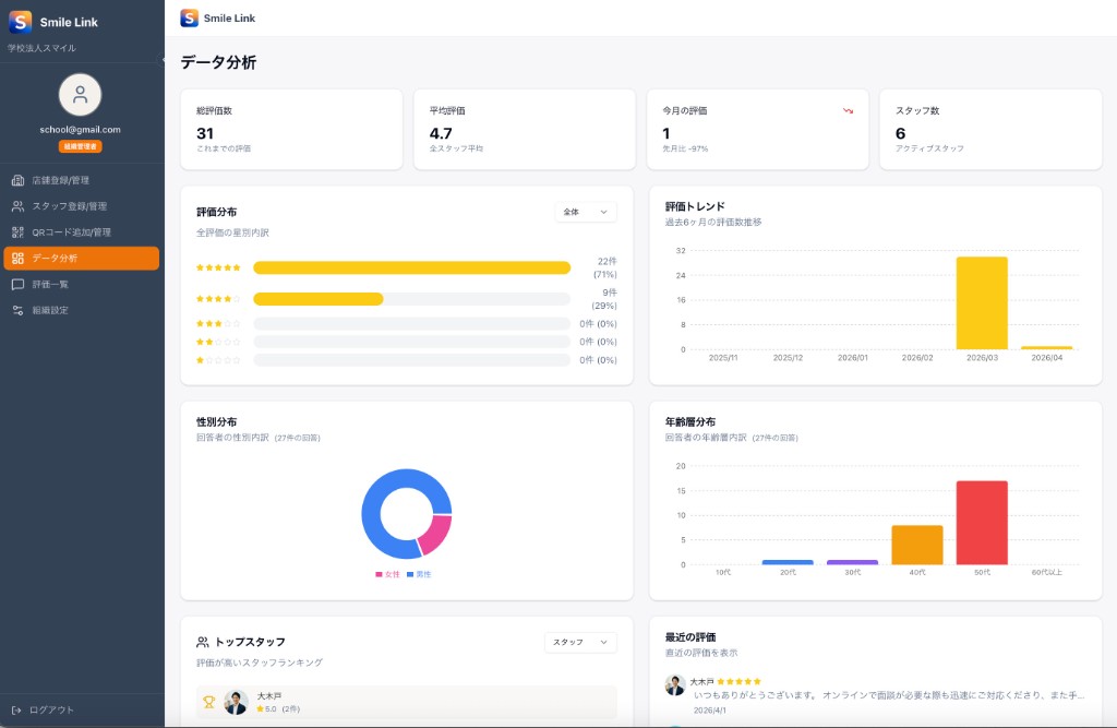 SMILE LINK データ分析ダッシュボード